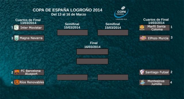 ElPozo Murcia vs Marfil Santa Coloma, encuentro de Cuartos de Final en la XXV Copa de España