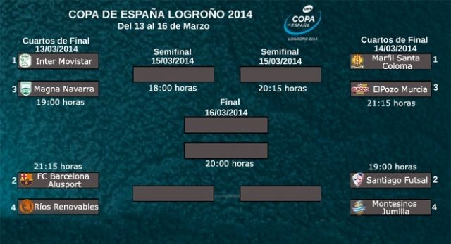 Marfil Santa Coloma vs ElPozo Murcia FS