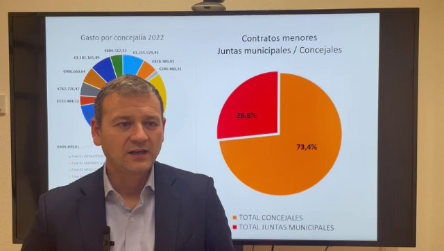 Los concejales de PSOE y Ciudadanos han gastado en contratos a dedo el triple que los pedáneos