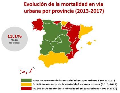 La Avd. Don Juan de Borbón, entre las zonas urbanas con más accidentes graves de España