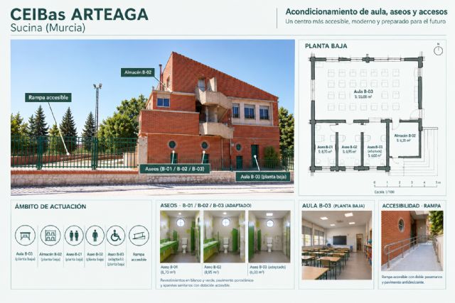 El colegio Arteaga de Sucina contará con espacios renovados y más accesibles para sus 522 alumnos